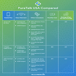 PureTalk Review: Is It a Rip Off? Here's the Truth